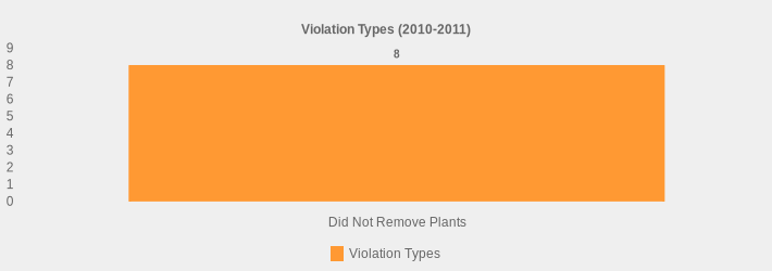 Violation Types (2010-2011) (Violation Types:Did Not Remove Plants=8|)
