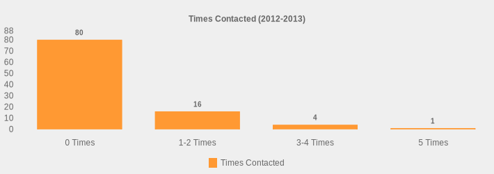 Times Contacted (2012-2013) (Times Contacted:0 Times=80,1-2 Times=16,3-4 Times=4,5 Times=1|)