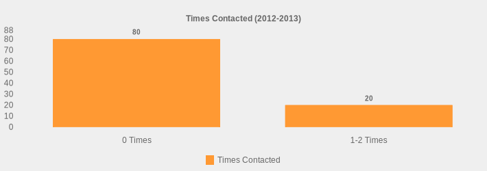 Times Contacted (2012-2013) (Times Contacted:0 Times=80,1-2 Times=20|)
