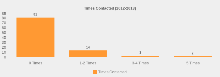 Times Contacted (2012-2013) (Times Contacted:0 Times=81,1-2 Times=14,3-4 Times=3,5 Times=2|)