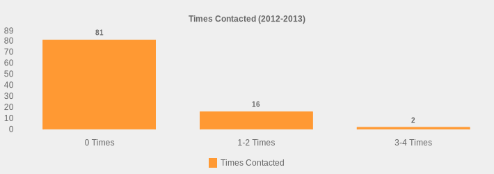 Times Contacted (2012-2013) (Times Contacted:0 Times=81,1-2 Times=16,3-4 Times=2|)