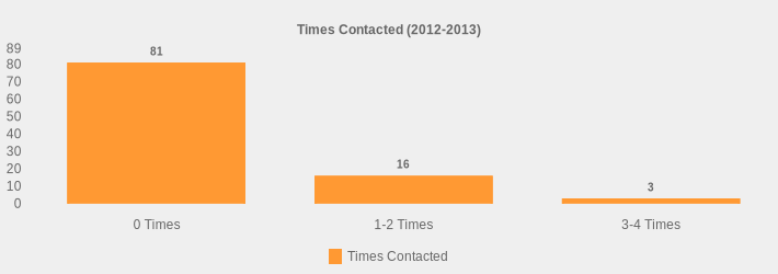 Times Contacted (2012-2013) (Times Contacted:0 Times=81,1-2 Times=16,3-4 Times=3|)