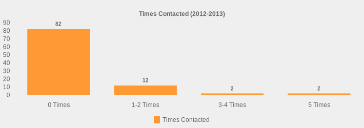 Times Contacted (2012-2013) (Times Contacted:0 Times=82,1-2 Times=12,3-4 Times=2,5 Times=2|)