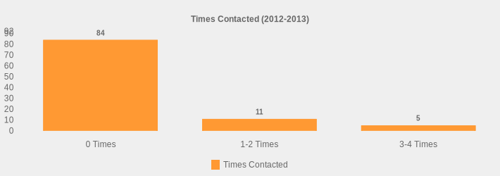 Times Contacted (2012-2013) (Times Contacted:0 Times=84,1-2 Times=11,3-4 Times=5|)