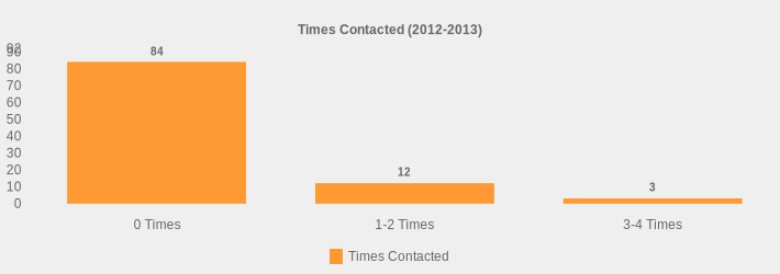 Times Contacted (2012-2013) (Times Contacted:0 Times=84,1-2 Times=12,3-4 Times=3|)