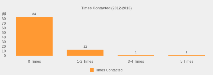 Times Contacted (2012-2013) (Times Contacted:0 Times=84,1-2 Times=13,3-4 Times=1,5 Times=1|)