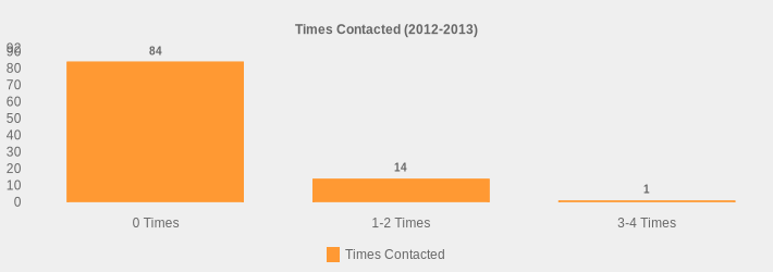 Times Contacted (2012-2013) (Times Contacted:0 Times=84,1-2 Times=14,3-4 Times=1|)