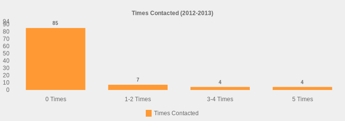 Times Contacted (2012-2013) (Times Contacted:0 Times=85,1-2 Times=7,3-4 Times=4,5 Times=4|)