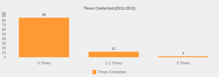 Times Contacted (2012-2013) (Times Contacted:0 Times=86,1-2 Times=12,5 Times=2|)