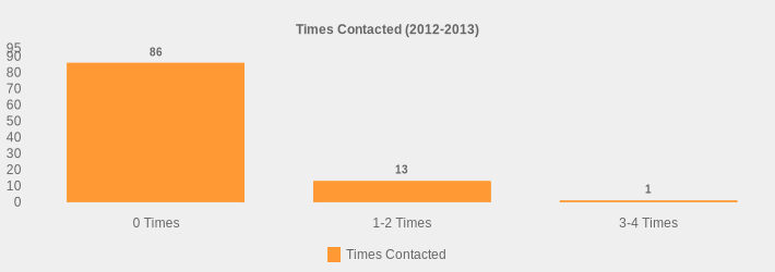 Times Contacted (2012-2013) (Times Contacted:0 Times=86,1-2 Times=13,3-4 Times=1|)