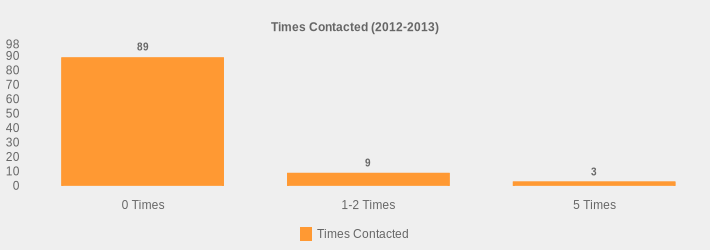 Times Contacted (2012-2013) (Times Contacted:0 Times=89,1-2 Times=9,5 Times=3|)