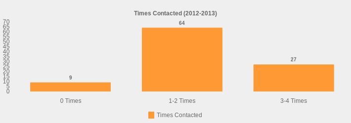 Times Contacted (2012-2013) (Times Contacted:0 Times=9,1-2 Times=64,3-4 Times=27|)