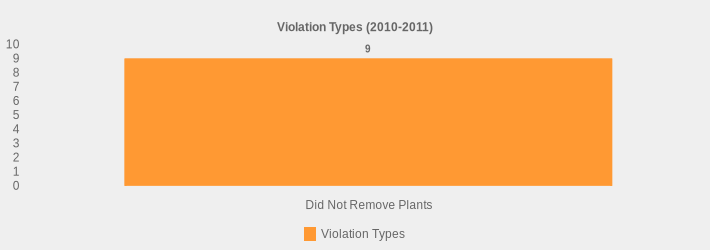 Violation Types (2010-2011) (Violation Types:Did Not Remove Plants=9|)