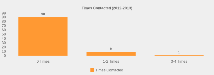 Times Contacted (2012-2013) (Times Contacted:0 Times=90,1-2 Times=9,3-4 Times=1|)