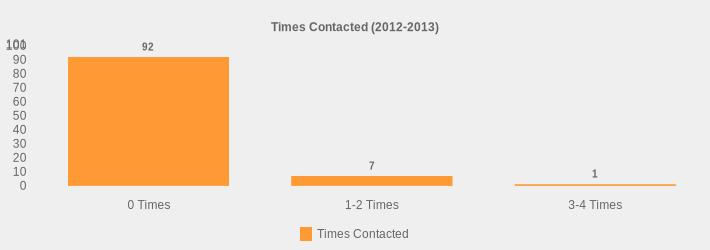 Times Contacted (2012-2013) (Times Contacted:0 Times=92,1-2 Times=7,3-4 Times=1|)