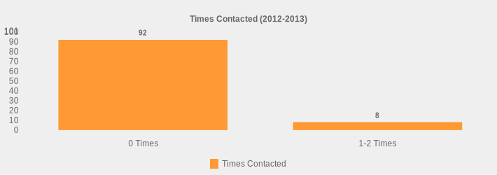 Times Contacted (2012-2013) (Times Contacted:0 Times=92,1-2 Times=8|)