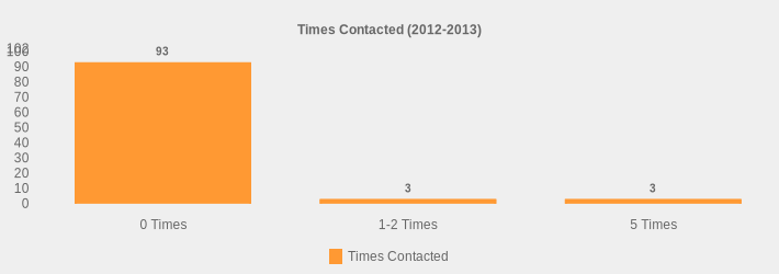 Times Contacted (2012-2013) (Times Contacted:0 Times=93,1-2 Times=3,5 Times=3|)