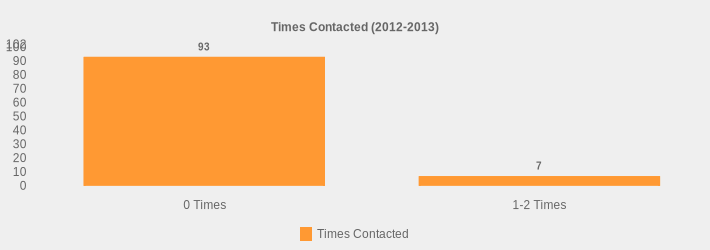 Times Contacted (2012-2013) (Times Contacted:0 Times=93,1-2 Times=7|)