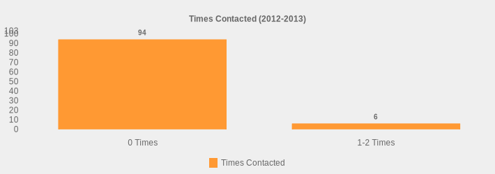 Times Contacted (2012-2013) (Times Contacted:0 Times=94,1-2 Times=6|)
