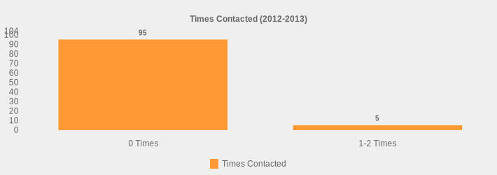 Times Contacted (2012-2013) (Times Contacted:0 Times=95,1-2 Times=5|)