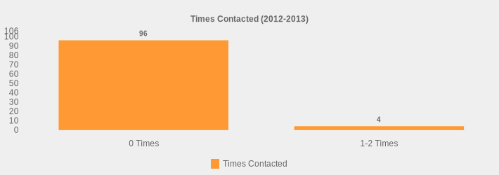 Times Contacted (2012-2013) (Times Contacted:0 Times=96,1-2 Times=4|)