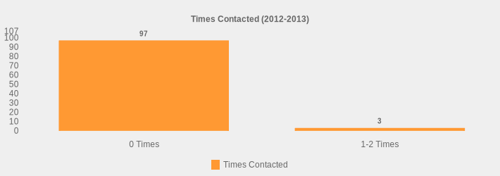 Times Contacted (2012-2013) (Times Contacted:0 Times=97,1-2 Times=3|)