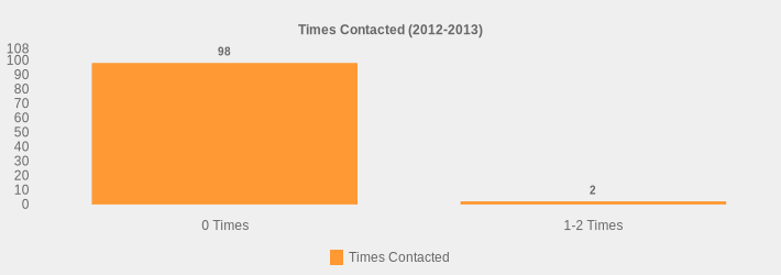 Times Contacted (2012-2013) (Times Contacted:0 Times=98,1-2 Times=2|)