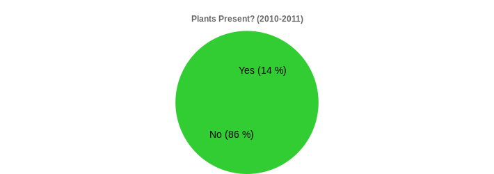 Plants Present? (2010-2011) (Plants Present?:Yes=14,No=86|)