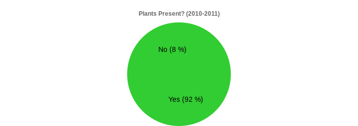 Plants Present? (2010-2011) (Plants Present?:Yes=92,No=8|)