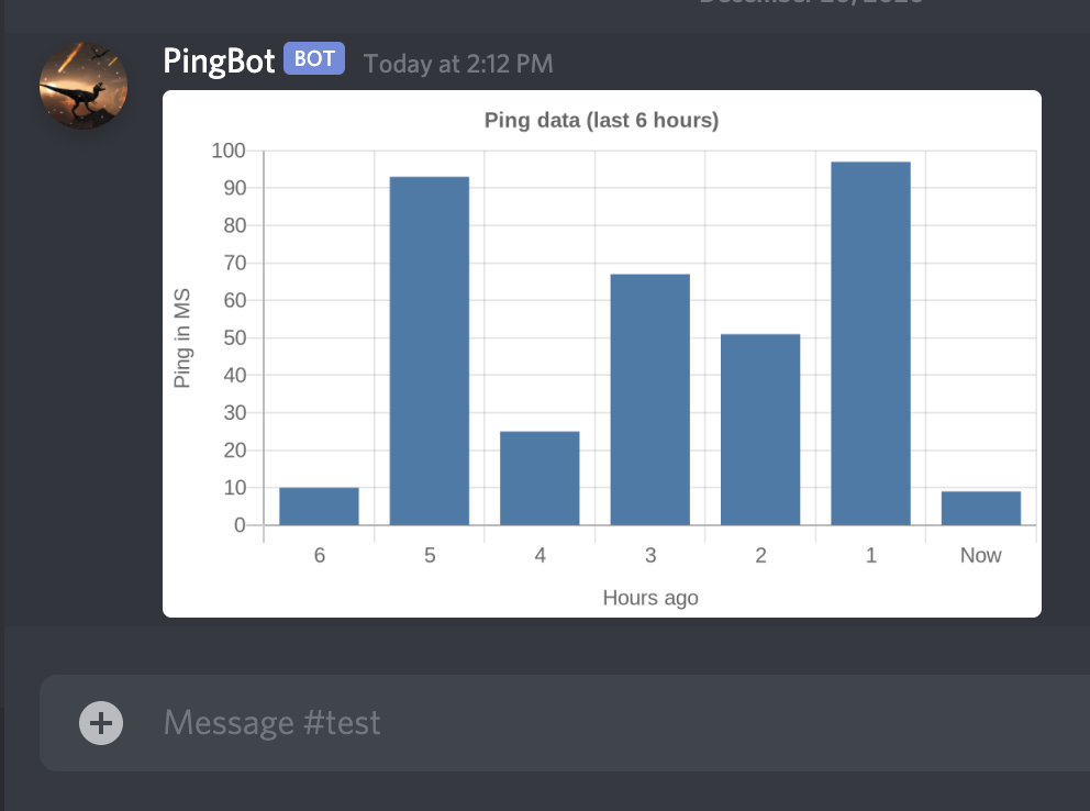 https://quickchart.io/documentation/assets/images/discord_chart_example-0d0cdd3ae8aa5fcf8b5cc3cbb064b45c.png