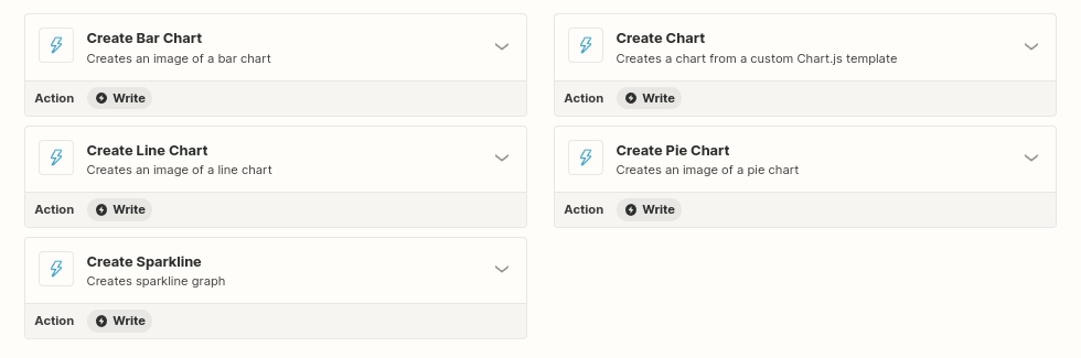 Charts on Zapier