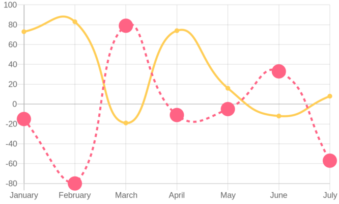 Open Source Chart Image API | QuickChart