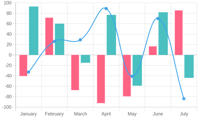 Open Source Chart Image API | QuickChart